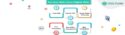 Web Cures Digital Gym Marketing Alaska