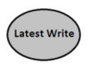 Latestwrite Latestwrite